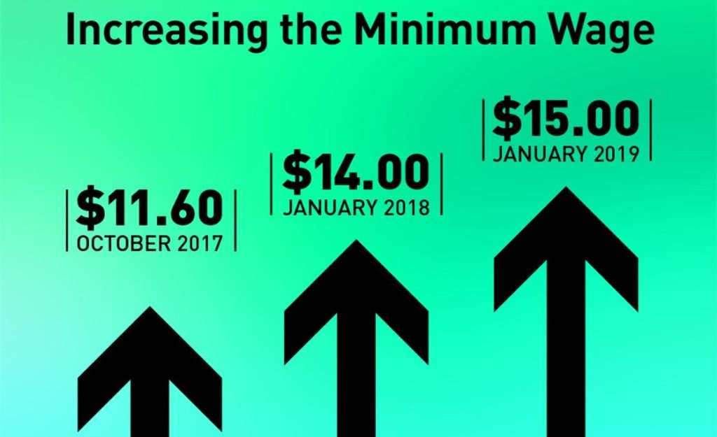 minimum wages